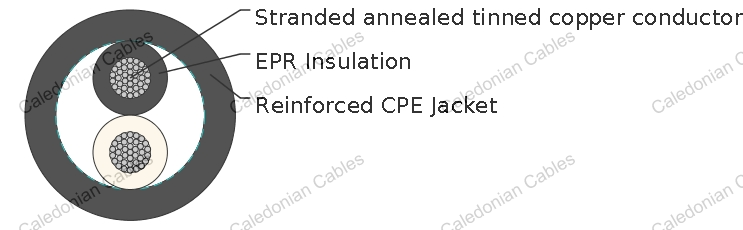 Type W Single Conductor Portable Power Cable 2kV